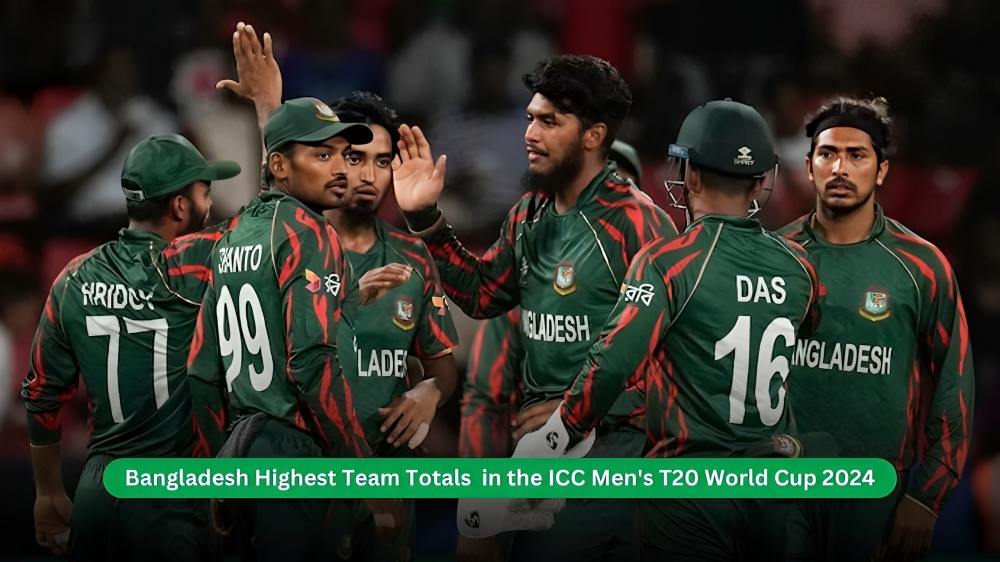 Bangladesh Highest Team Totals