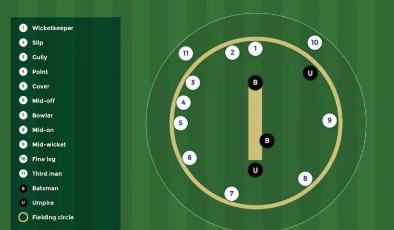 Number Of Players In Cricket Team, Their Rules