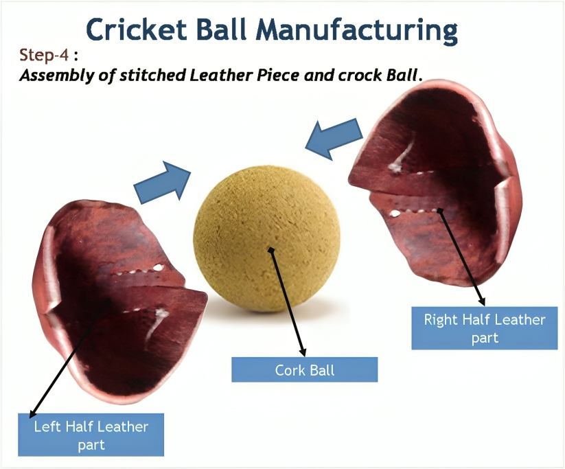 E2bet Manufacturing Cricket Balls