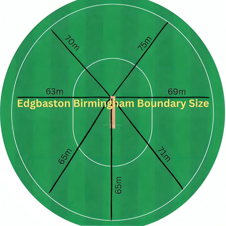 Birmingham Cricket Stadium Boundary Size