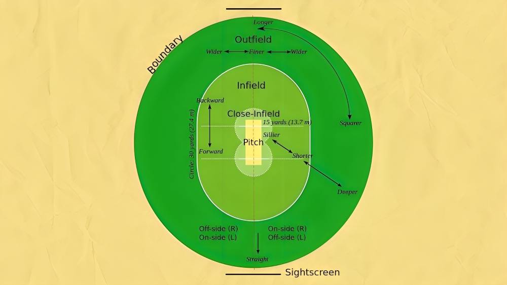 How does powerplay in cricket work?