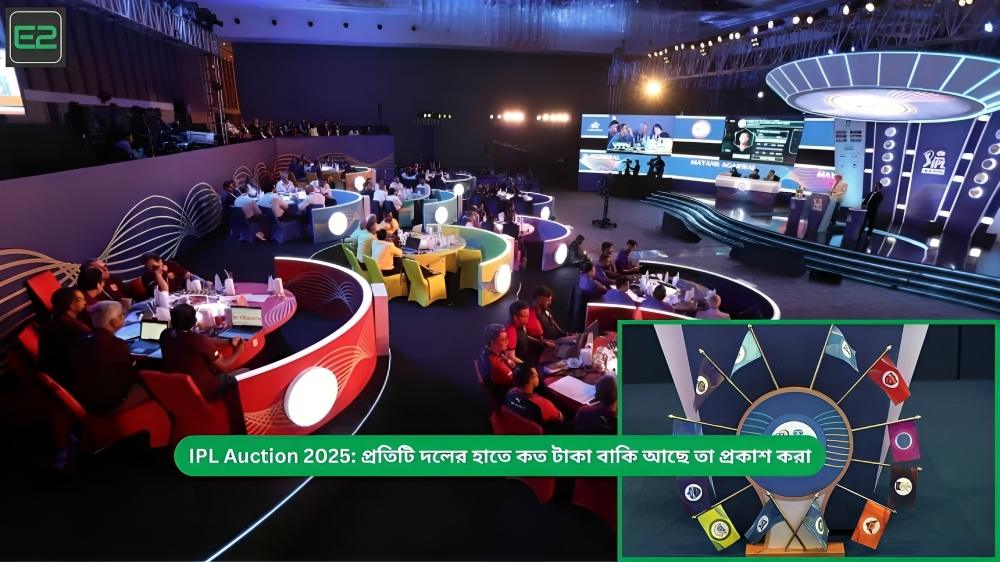 IPL Auction 2025: প্রতিটি দলের হাতে কত টাকা বাকি আছে তা প্রকাশ করা