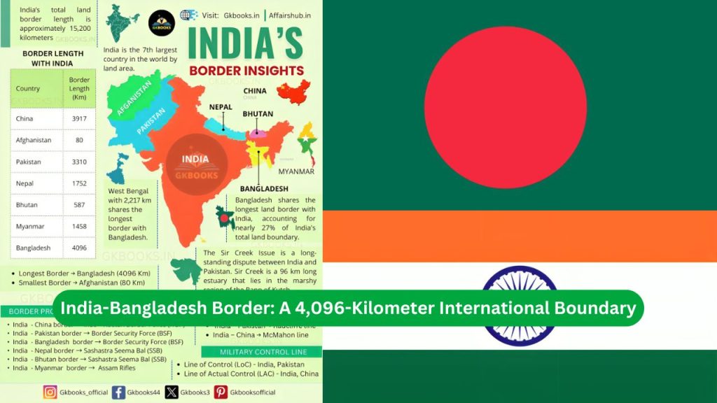 India-Bangladesh Border A 4,096-Kilometer International Boundary