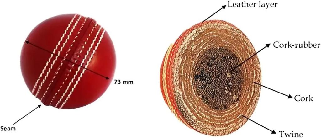 E2bet How Is a Cricket Ball Made?