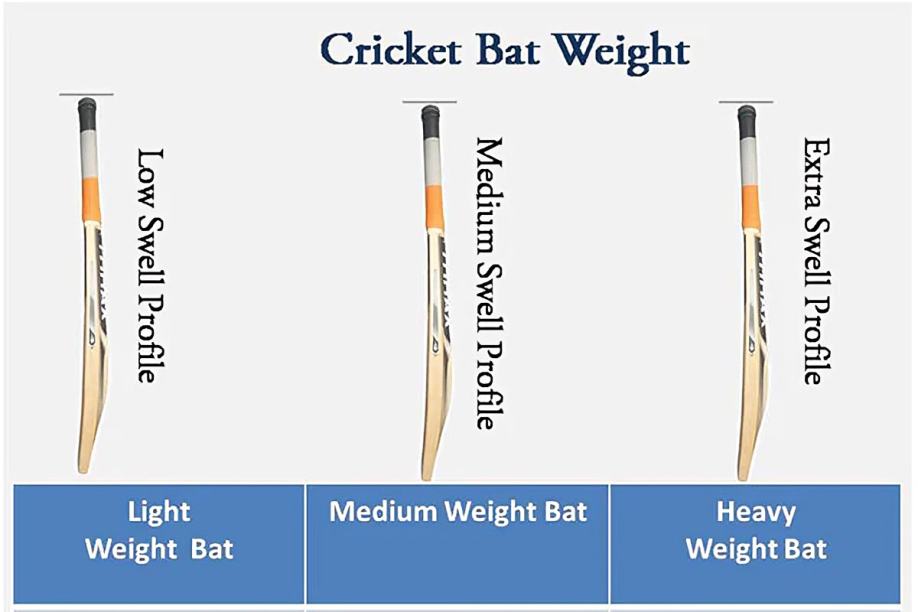 Different Cricket Bat Weights