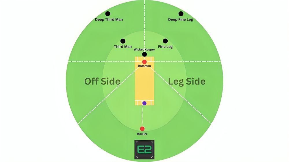 Third Man & Fine Leg Positions