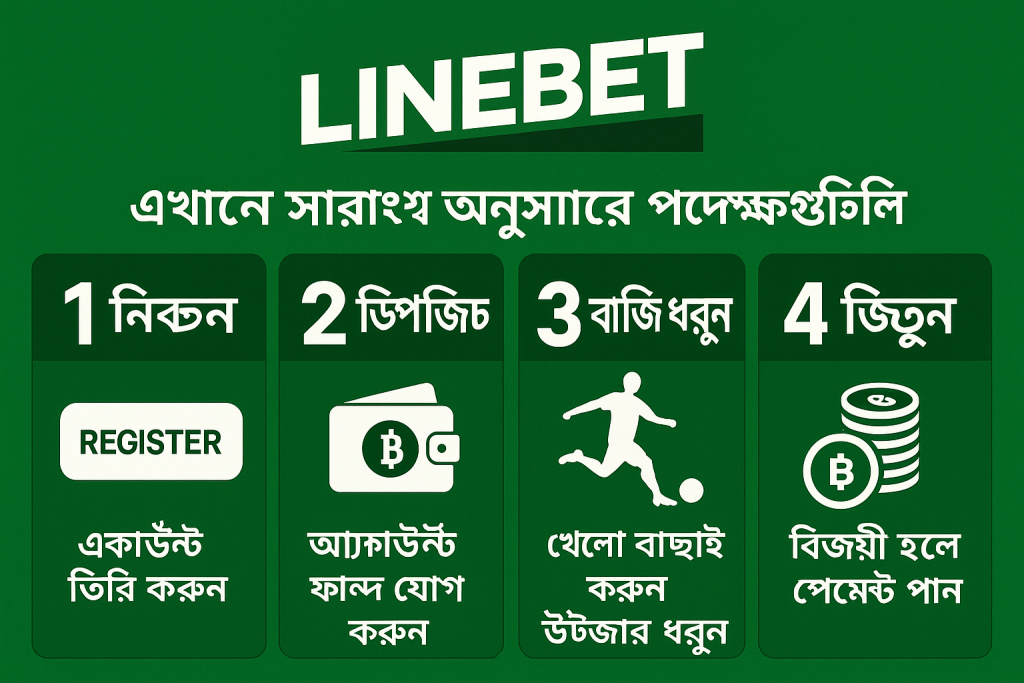 Linebet এখানে সারাংশ অনুসারে পদক্ষেপগুলি